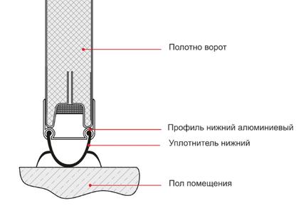 Гаражные ворота Zaiger Classic ECO 2500х2000мм.